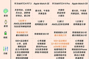  如何利用智能手表改善篮球技能发展：数据驱动的训练指南